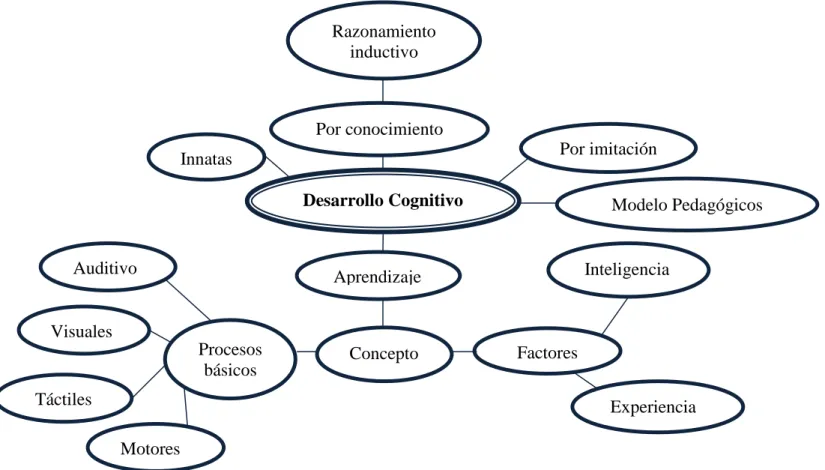 Gráfico 4: Constelación de ideas VD 