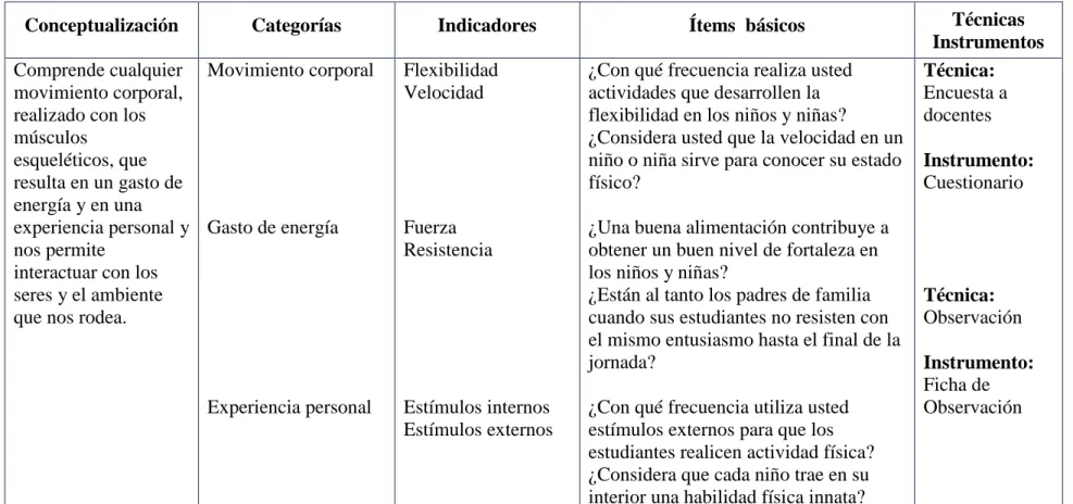 Cuadro 2. Variable independiente 