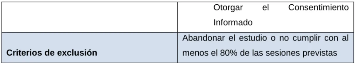 Tabla II: Códigos asignados a cada participante. 