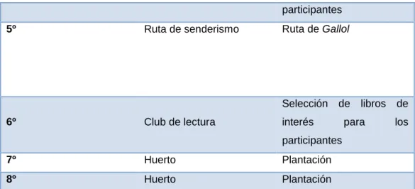Tabla V: Sesiones que se llevarán a cabo en el mes de Julio. 