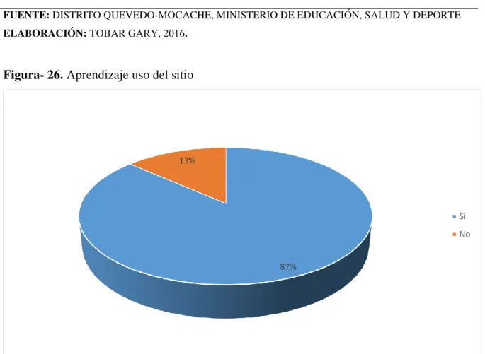 Tabla 13. Aprendizaje uso del sitio 