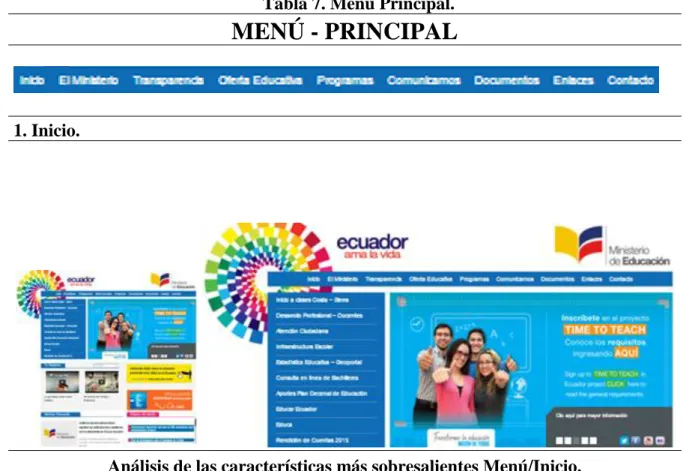 Tabla 7. Menú Principal. 