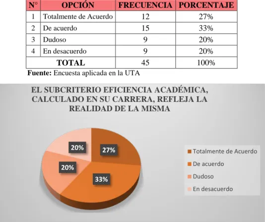 Gráfico 15. Refleja la realidad la E.A. calculada. 