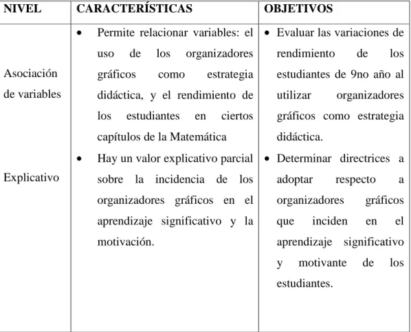 Tabla 2. Tipo de Investigación 