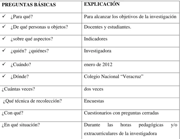 Tabla 4. Plan para la recolección de información 