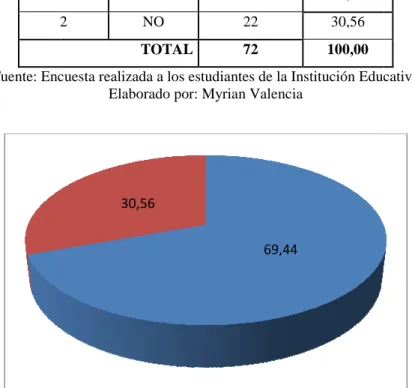 Tabla 8.  Productos Notables y Factorización son  complicados para aprender