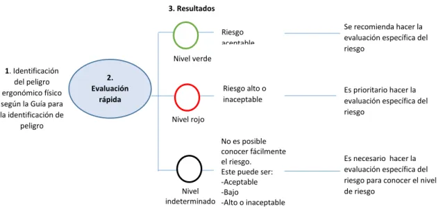 Gráfico 6. Método de determinación del riesgo de la GERRE. 