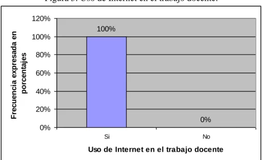 Tabla 4. Uso de Internet en el trabajo docente. 