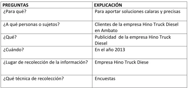 TABLA 1: Procesamiento de la información 