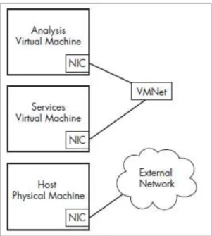Ilustración 13: Red personalizada en VMWare 