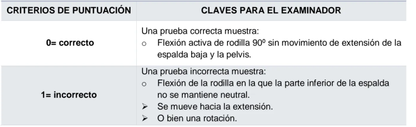 Figura 5. 5a. Posición inicial del test SKE  5b. Posición final del test SKE CRITERIOS DE PUNTUACIÓN  CLAVES PARA EL EXAMINADOR 