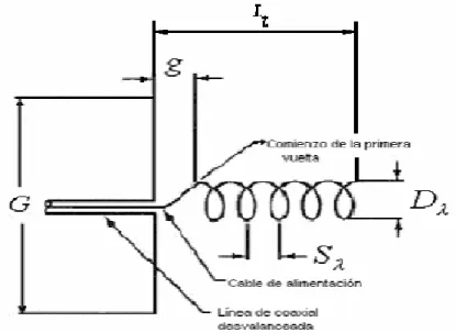 Figura 4 Antena helicoidal 