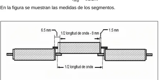 Figura 7 Medida de los segmentos de la antena  4.1.2.2.  Preparación del coaxial  