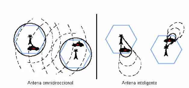 Figura 11 Reducción de la interferencia.
