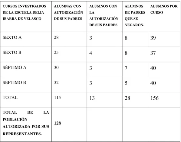 Tabla 1. Descripción de la Población  Elaborada por Lic. Paulina Mora. 
