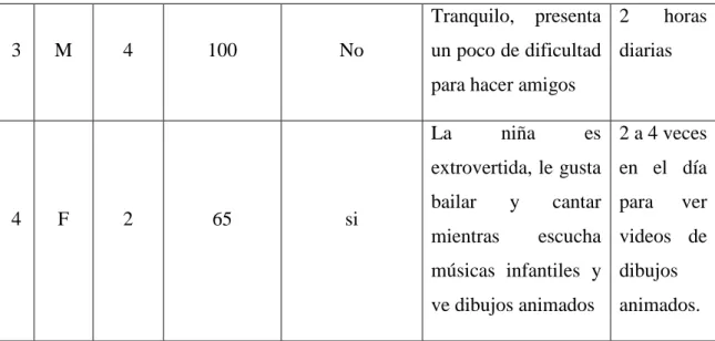 Tabla 2. Tareas realizadas por los participantes  Participante  Avatar  Mirror 