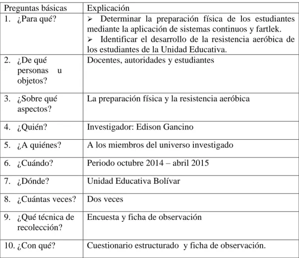Tabla N: 4 Recolección de la Información 