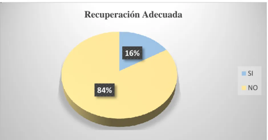 FIGURA N°- 7  Pregunta 3 