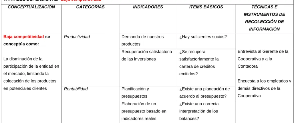 Tabla 5 Operacionalización de la variable dependiente 