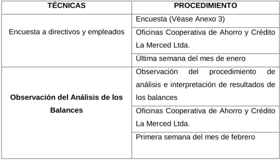Tabla 6 Procedimiento de recolección de información 