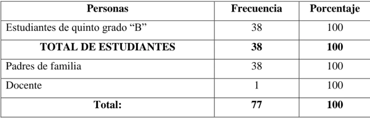 Tabla 1: Población 