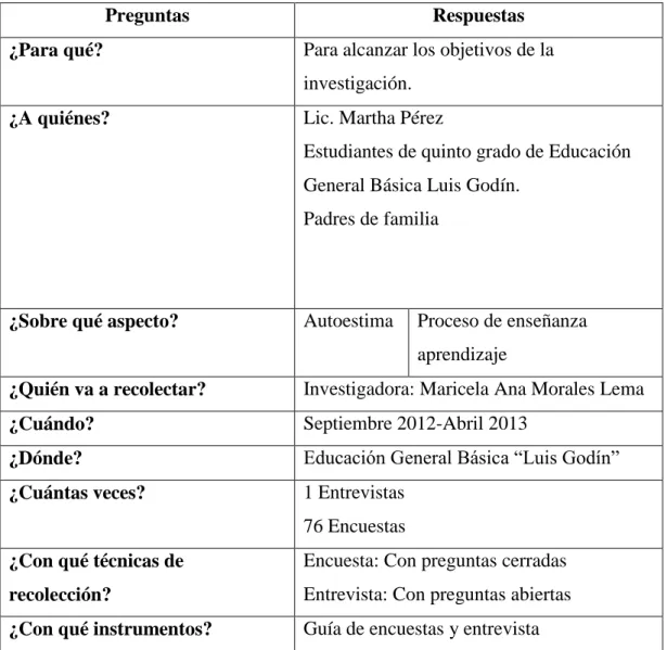 Tabla No. 4: Recolección de información 