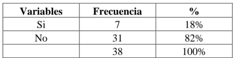 Tabla No. 6  Variables  Frecuencia  %  Si  7  18%  No  31  82%     38  100%           