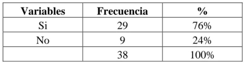 Tabla No. 12 
