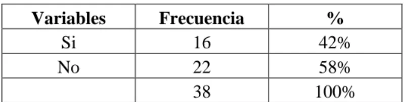 Gráfico No. 11 
