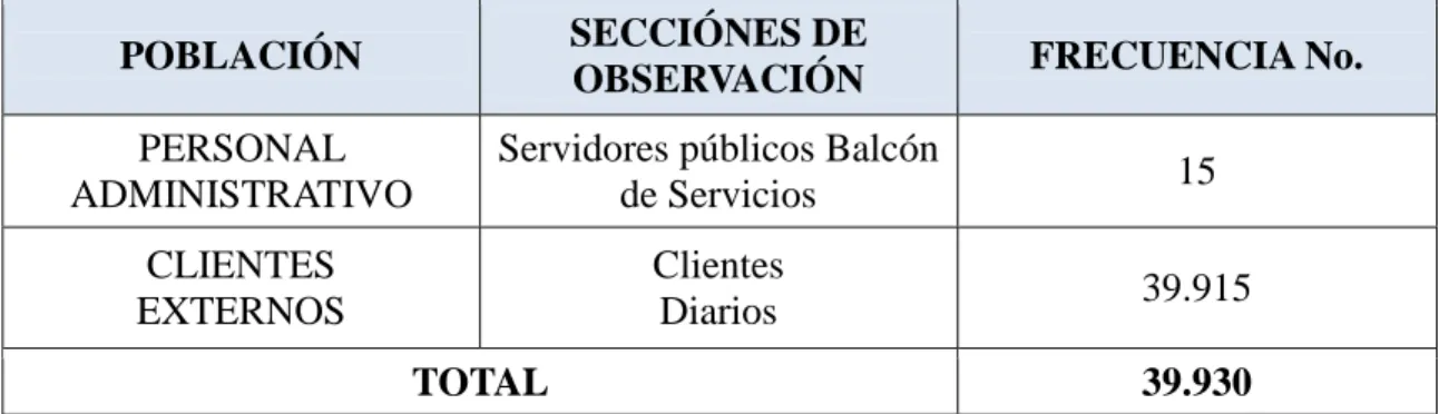 Tabla Nº1: Población 