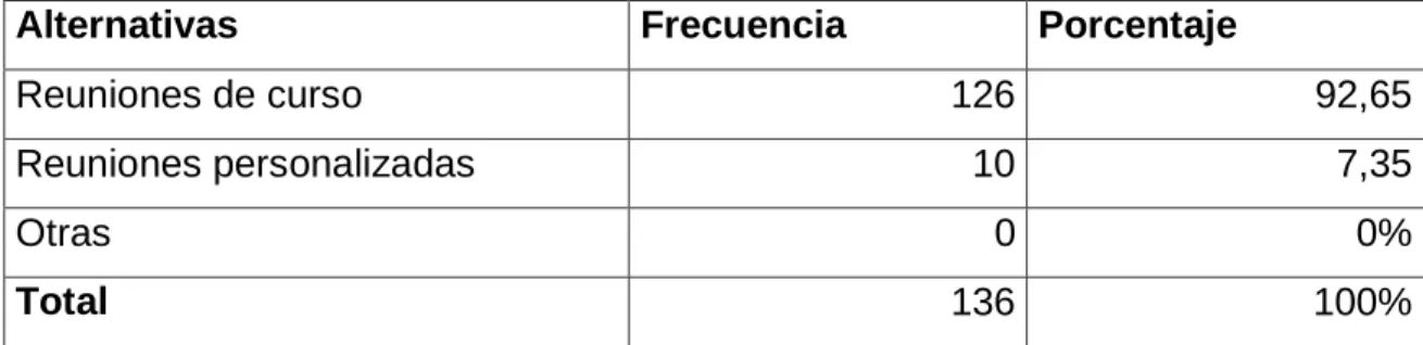 Cuadro 3.¿El estado académico de su representado lo recibemediante? 