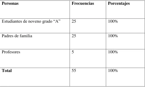 Tabla 1: Población  