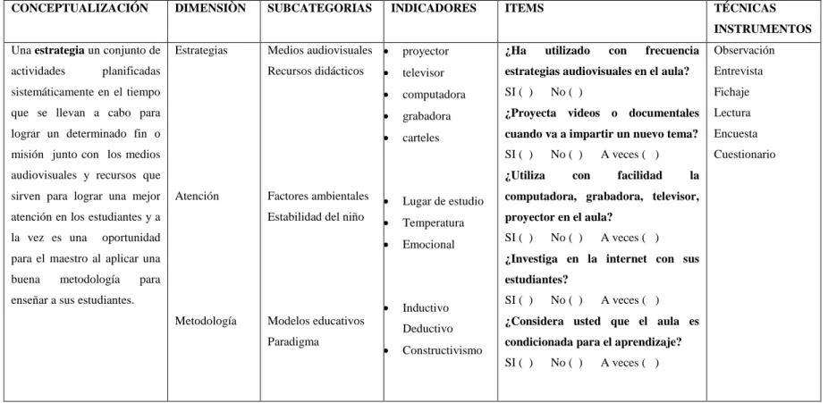 Tabla 2: Variable Independiente: Estrategias Audiovisuales 