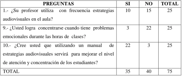Tabla 28: Recolección de datos y cálculo del estadístico  