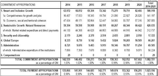 Table 3. MFF 2014-2020: commitment appropriations (€m) 