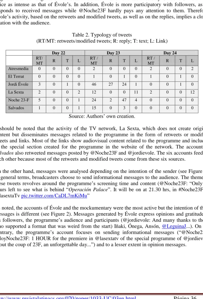 Table 2. Typology of tweets  