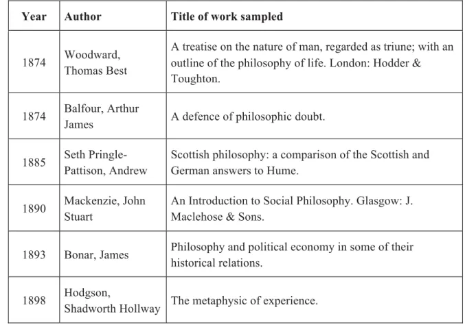 Table 3. Authors in  CEPhiT