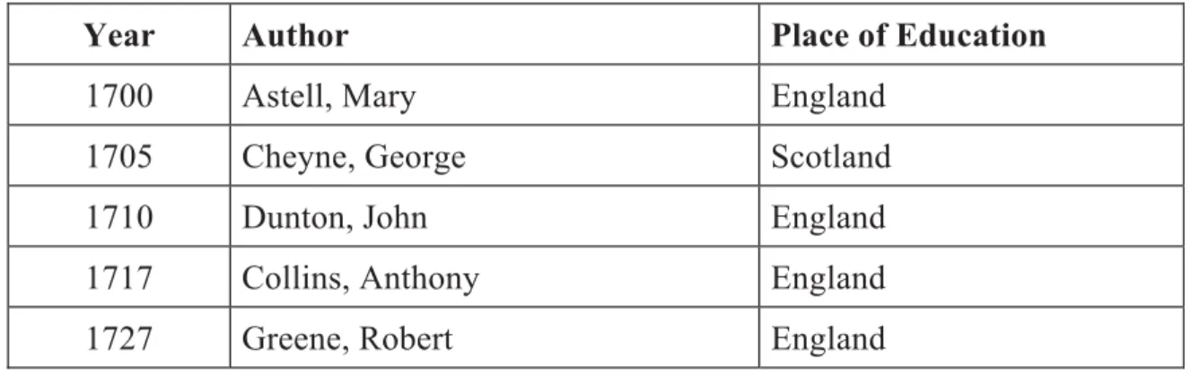 Table 8 below shows the distribution of  authors according to the geographical variable