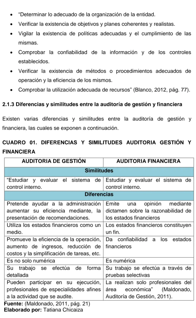 CUADRO  01.  DIFERENCIAS  Y  SIMILITUDES  AUDITORIA  GESTIÓN  Y    FINANCIERA 