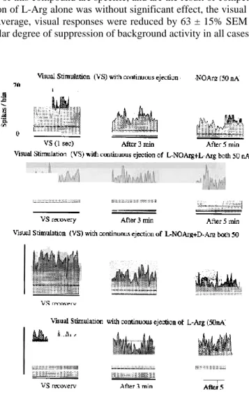 FIG.  2.  The  effects  of  L-NOArg,  L-Arg  and  D-Arg  on  responses  of  a  PGN  cell  to  visual  stimulation