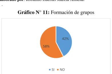 Gráfico N° 11: Formación de grupos 