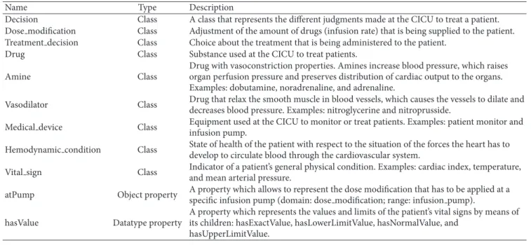 Table 2: Main classes and properties contained in the C3O ontology.