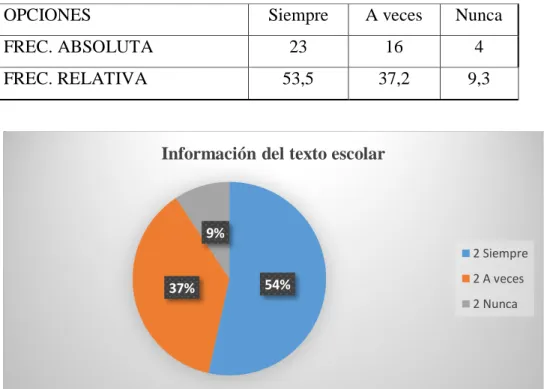 Cuadro 5: Información del texto escolar 