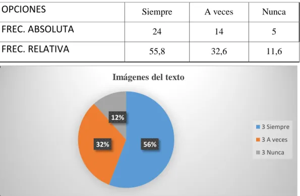 Cuadro 6: Imágenes del texto 