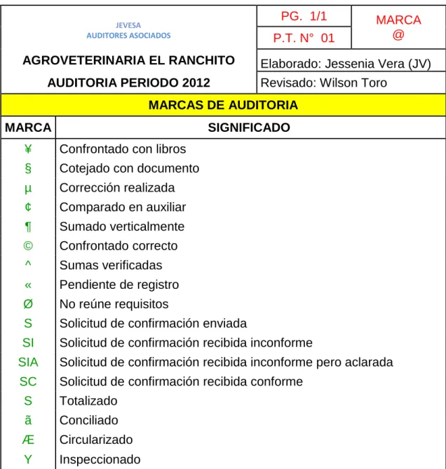 Cuadro 5. Marcas de Auditoría utilizadas Auditoría Tributaria 