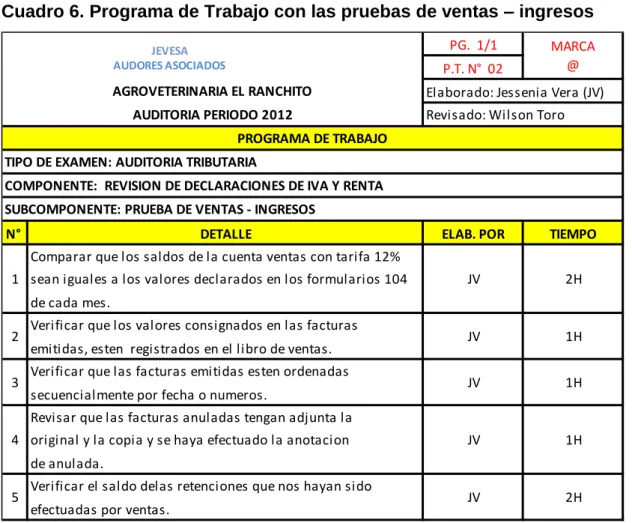 Cuadro 6. Programa de Trabajo con las pruebas de ventas – ingresos 