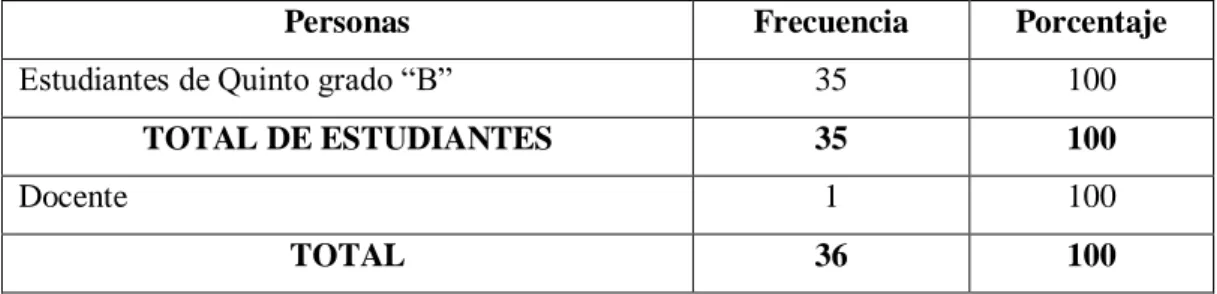 Tabla 1 Población 