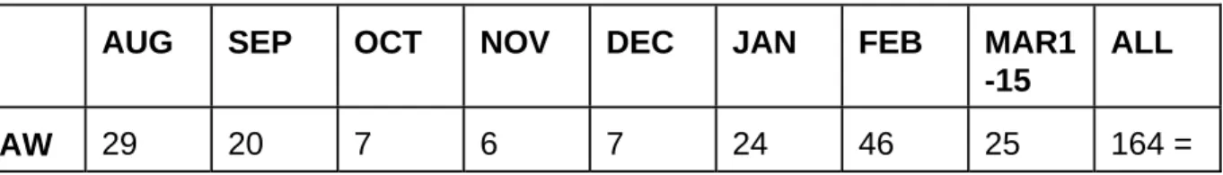 Figure 5: Contributors to “Opinion” Section 