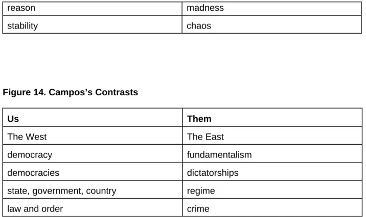 Figure 14. Campos’s Contrasts 