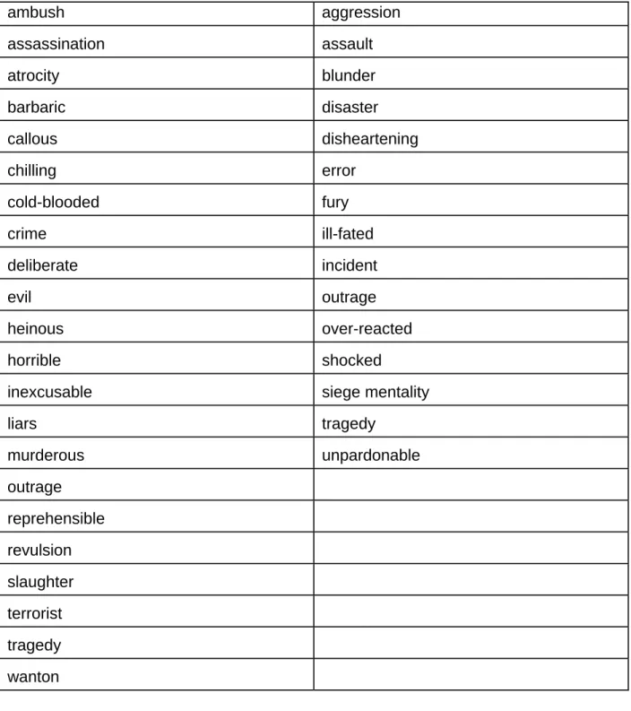 Figure 17: Instances of “Will”, with Agent Corresponding to Each Side 
